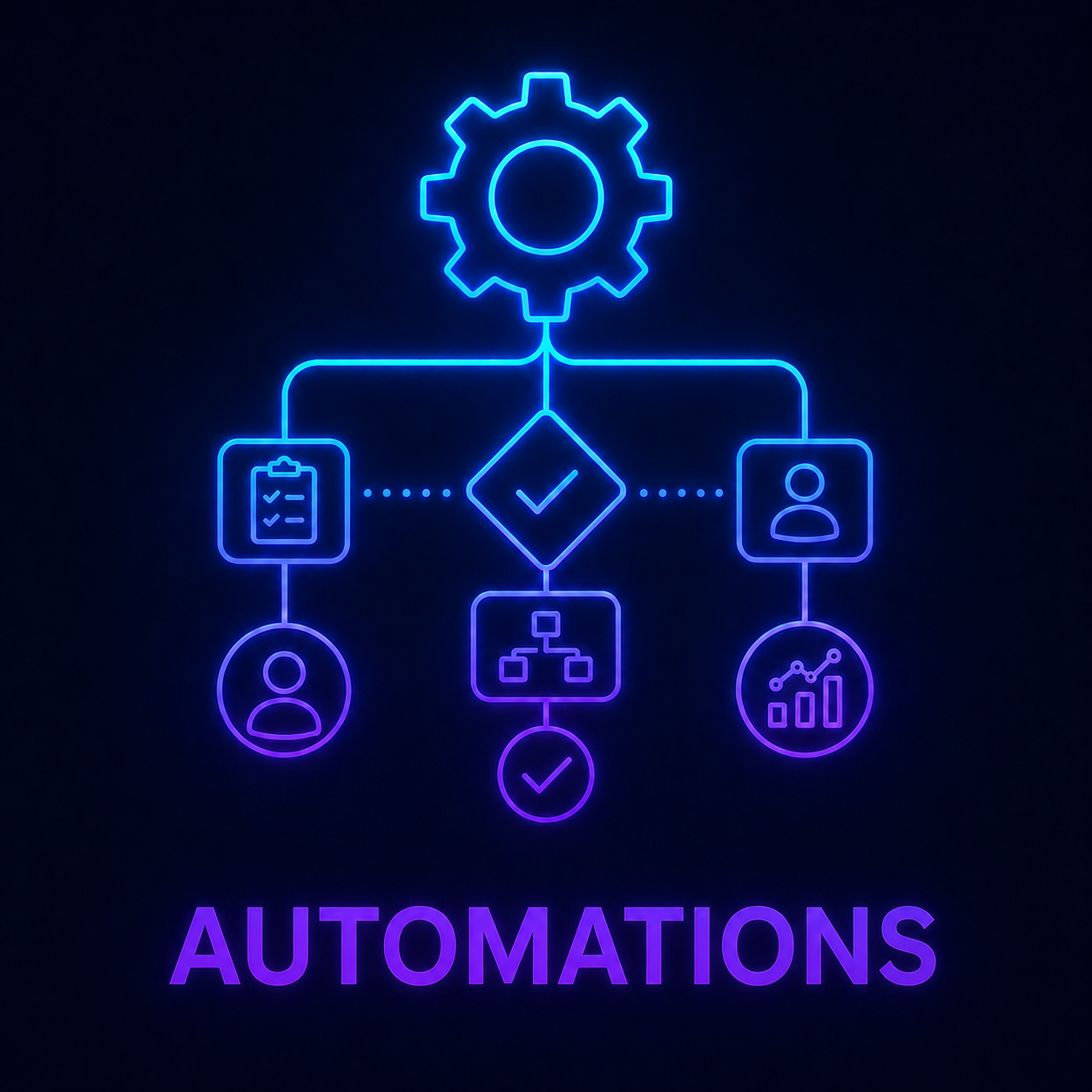 Automations portfolio